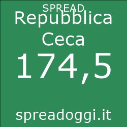 Spread oggi Repubblica Ceca