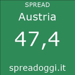 Spread oggi Austria
