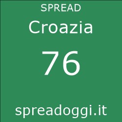 Spread oggi Croazia