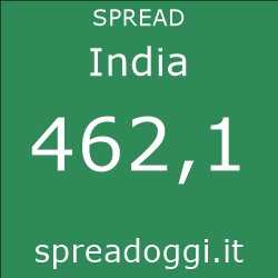 Spread oggi India